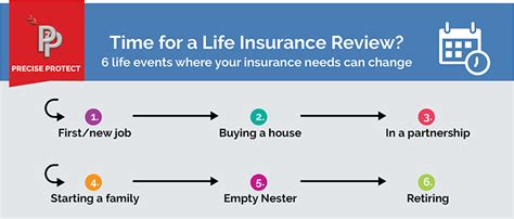 What is Life Stage Insurance?