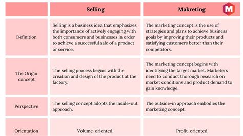 Difference Between Selling And Marketing Marketing91