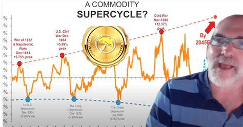 The Supercycle In Commodities Seeking Alpha