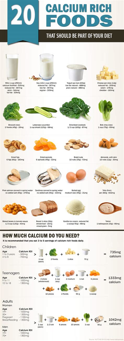 Infographic 20 Calcium Rich Foods That Should Be Part Of Your Diet