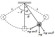 A Simple Pendulum Of Length L And Mass Bob M Is Oscillating In A Plane