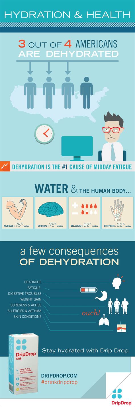 Hydration And Health Infographic Health Pinterest