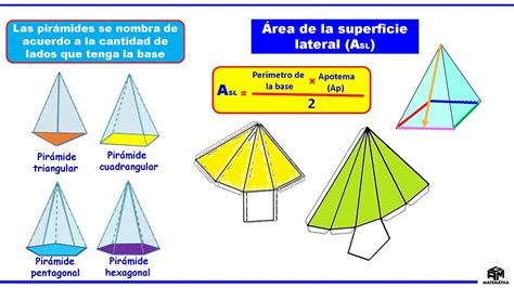 Pirámide Área De La Superficie Lateral Y Volumen 6to De Primaria