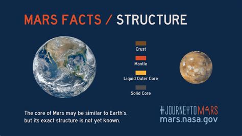 Mars Facts Nasa Mars