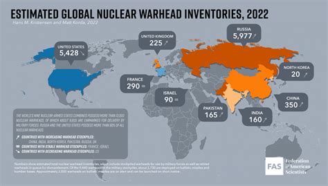 Estimated Global Nuclear Warhead Inventories 2022 Mit Faculty Newsletter