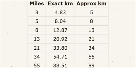 How many nautical miles in a kilometer? Quick and Dirty Miles to Kilometers Conversions with the ...