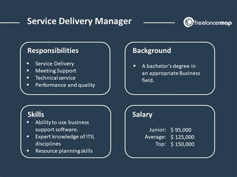 Was Macht Ein Service Delivery Manager Career Insights Mona Gadgets