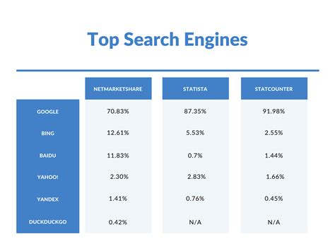 Most Popular Search Engines In The World Gambaran
