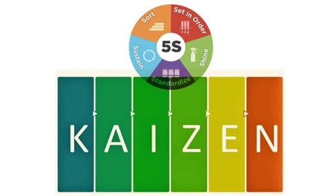 5S Kaizen Sự khác biệt giữa quan điểm quản trị phương Đông và phương