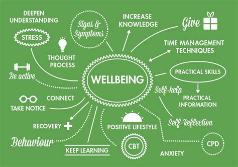 Wardley Wellbeing Workshops New Dates Pharmacist Support