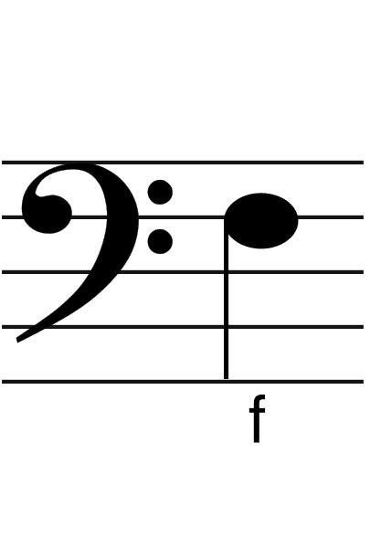 Identify The 4 Most Commonly Used Clefs To Successfully Read Music
