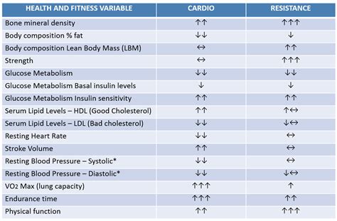 Cardio Vs Weight Training Which Is Best The Healthy Truth