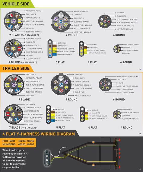 Plugs (trailer side) and sockets (vehicle side) are available in all standard formats and can be spliced into your existing tow wiring. Curt 7 Pin Trailer Wiring Diagram | Trailer Wiring Diagram