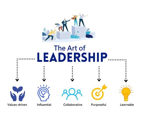 The Art Of Leadership 7 Key Skills To Become An Effective Leader