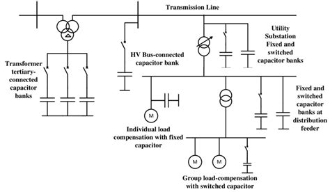 8 Fixed And Switched Shunt Capacitors At Typical Locations Of Power