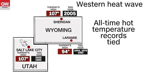 Heat Wave In West Made Worse By Climate Change Continues Through The
