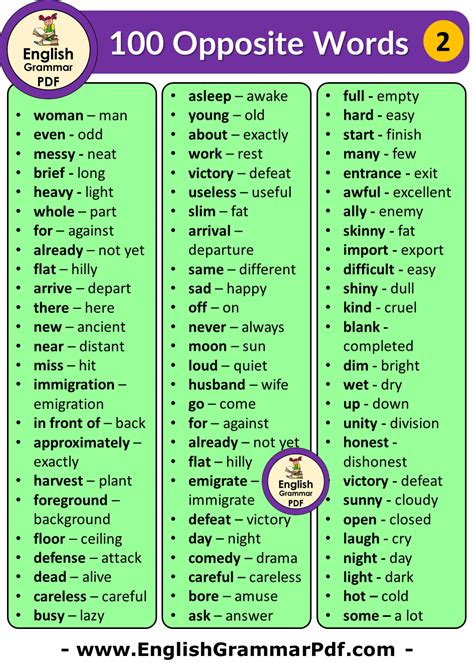 100 Opposite Words In English In 2022 Opposite Words English