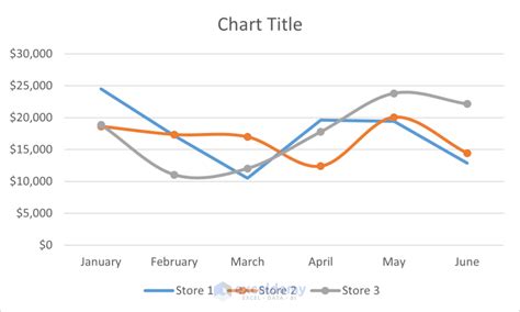 Overlay Line Graphs In Excel Keareansolal