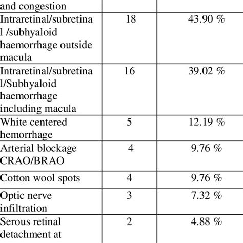 Fundus Findings At Initial Presentation Download Scientific Diagram