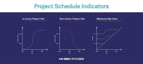 How To Build A Project Schedule Mi Gsopcubed