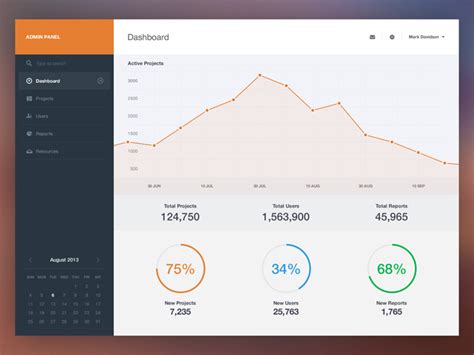 20 Awesome Dashboard Designs That Will Inspire You Idevie
