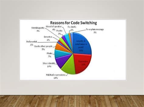 This condition leads them to do code switching and code mixing.3. Code Switching and Code Mixing