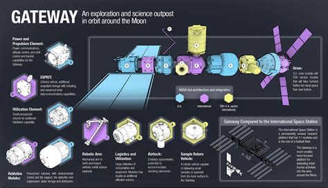Forward To The Moon Airbus Wins Esa Studies For Future Human Base In