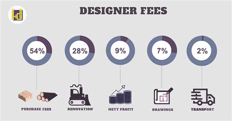 How Do You Calculate Interior Design Cost Taoyuan City