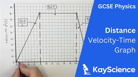 Calculating Distance From Velocity Time Graph Gcse Physics