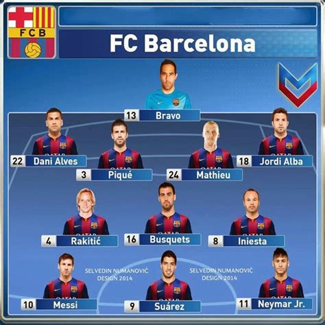 Fc Barcelona Possible Line Up For 201415 Season Fc Barcelona News