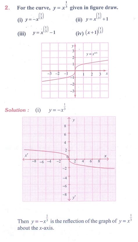 Exercise 14 Graphing Functions Using Transformations Problem