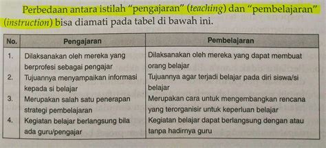 Perbedaan Belajar Mengajar Dan Pembelajaran Brain