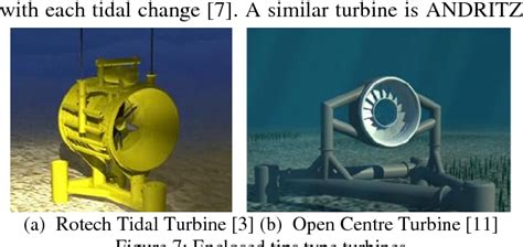 Figure 7 From Marine Current Turbines And Generator Preference A