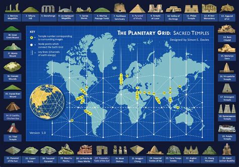 The Planetary Grid Ancient Monuments And How It Is All