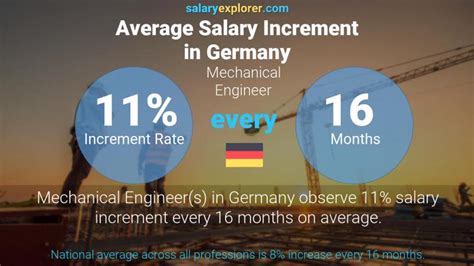 Mechanical Engineer Average Salary In Germany 2022 The Complete Guide