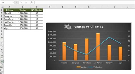 Los 5 mejores gráficos de Excel Excelyfinanzas com