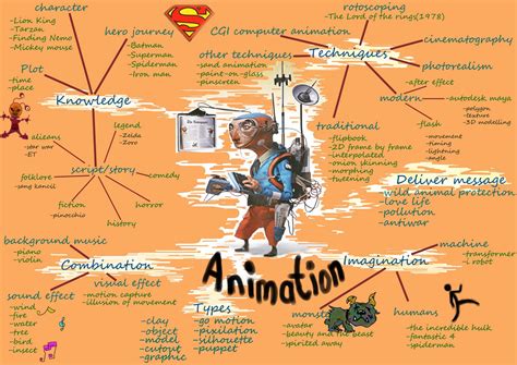 Creative Studies Mindmapping Creative Multimedia And Animation