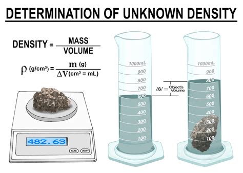 24 Mass Volume And Density Unit 2 Matter