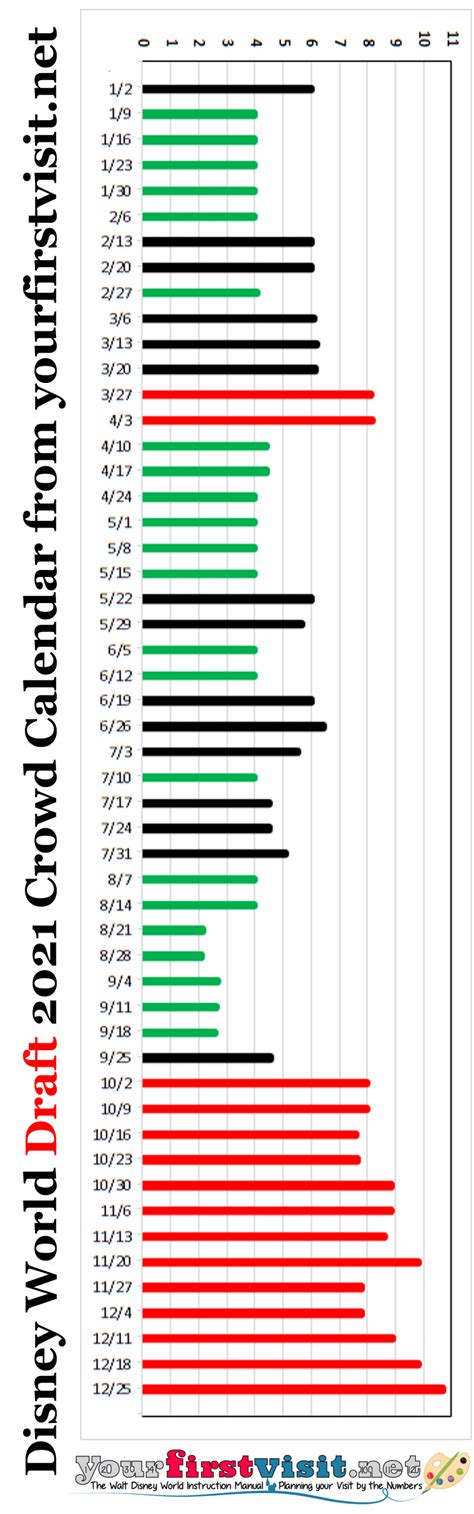 Disneyland Crowd Calendar 2021 Customize And Print