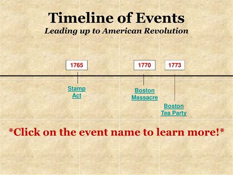 Ppt American Revolution Revolutionary War Powerpoint Presentation