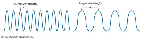 Wavelength Physics Britannica