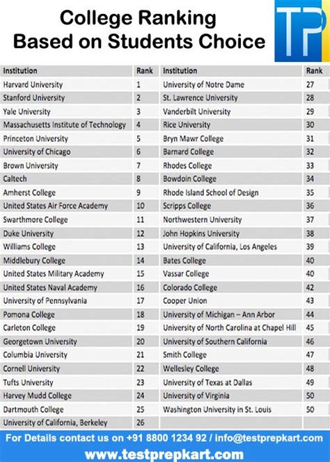 Salary Schedule Princeton University Salary Grade Chart Salary Mania