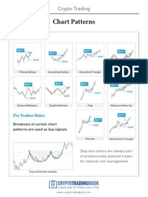 Chart Patterns Cheat Sheet PDF