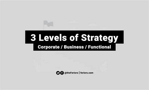 Three Levels Of Strategy Corporate Business Functional Feriors