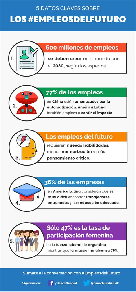 5 Datos Clave Sobre Los Empleos Del Futuro Infografia Infographic