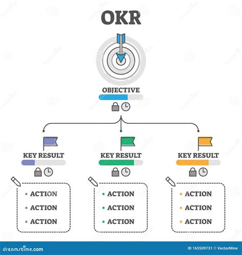 Okr Vector Illustration Objectives And Key Results Outline Concept