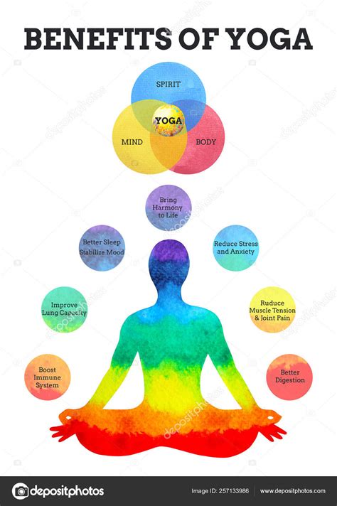 Benefits Of Yoga Infographic 7 Colors Chakra Lotus Pose Watercolor