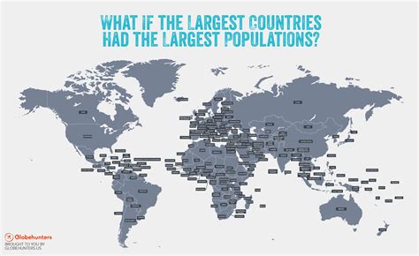 What If The Largest Countries Had The Largest Populations
