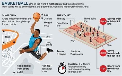Peraturan Resmi Dalam Permainan Bola Basket Yang Harus Di Ketahui