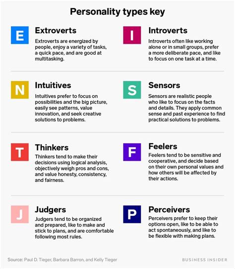 Here Are The Best Jobs For Every Personality Type Personality Types Personality Types Chart